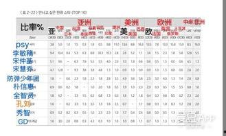 明星选票,明星选票揭晓年度人气王